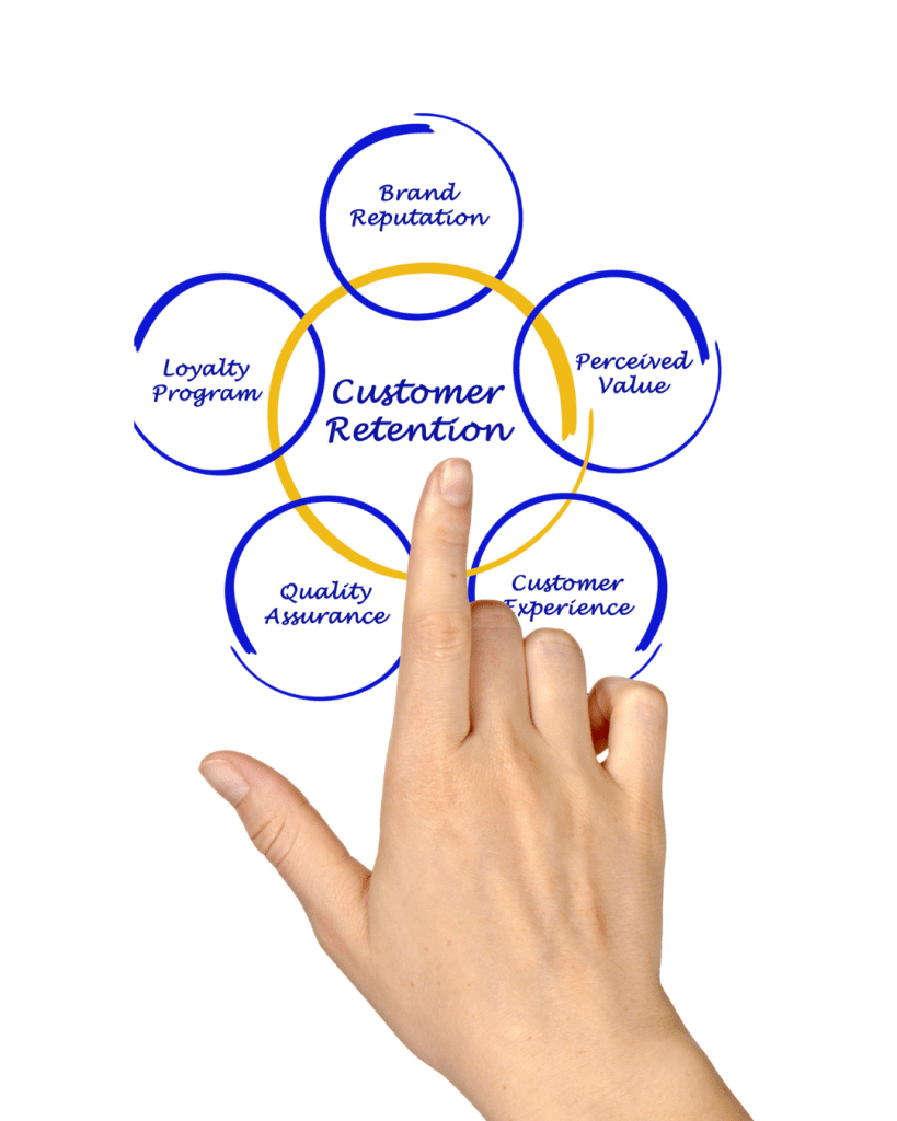 Increased Customer Retention