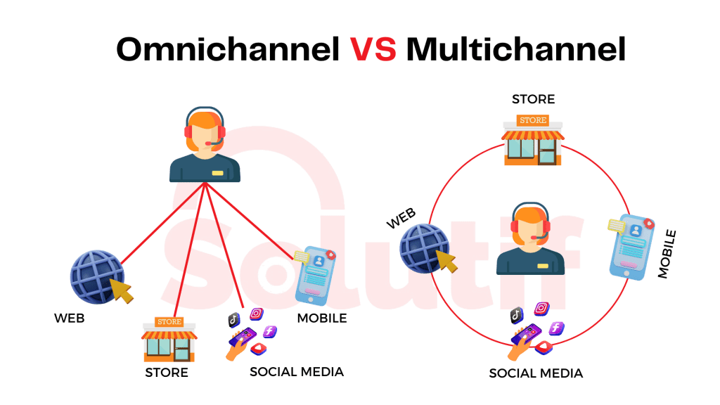 Omnichannel VS Multichannel